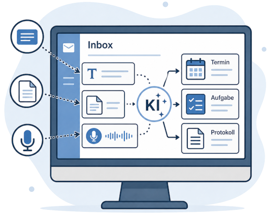 KI-basierte Inbox mit CEREMA